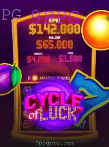 CycleofLuck: Um Mergulho nas Regras e Estratégias do Jogo